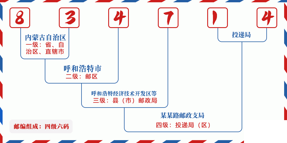 邮编834714含义