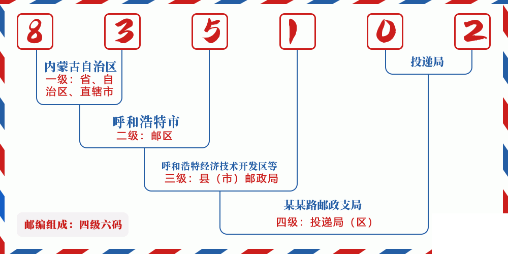 邮编835102含义