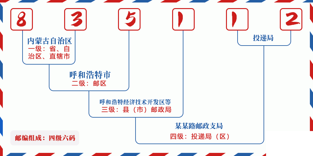 邮编835112含义
