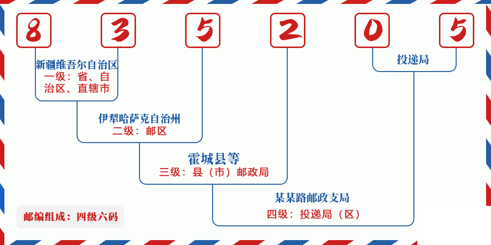 邮编835205含义