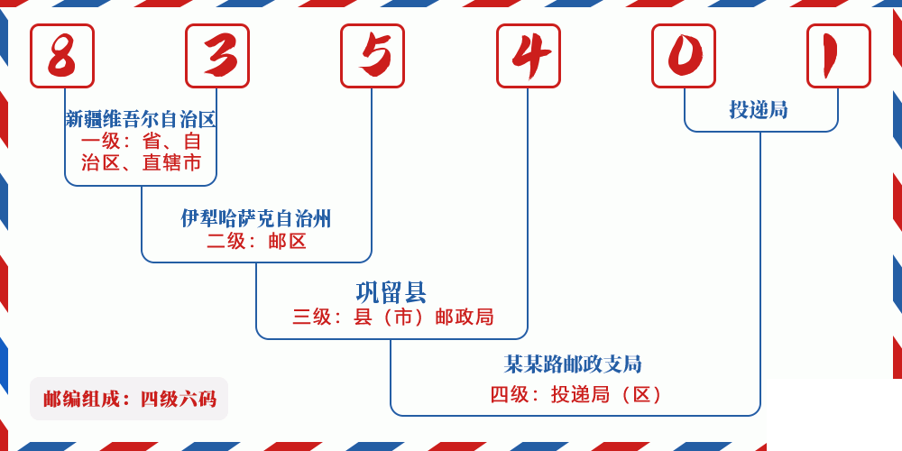 邮编835401含义