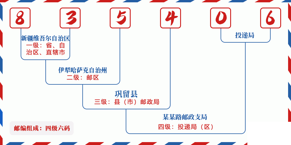 邮编835406含义