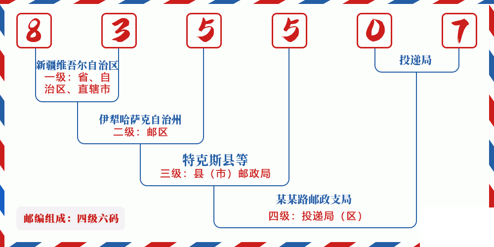 邮编835507含义