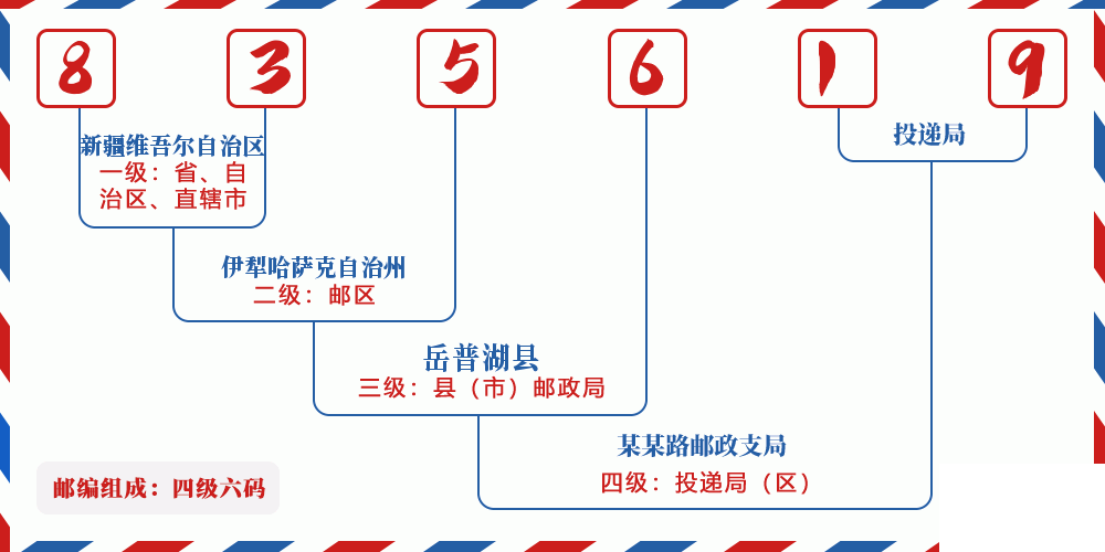邮编835619含义