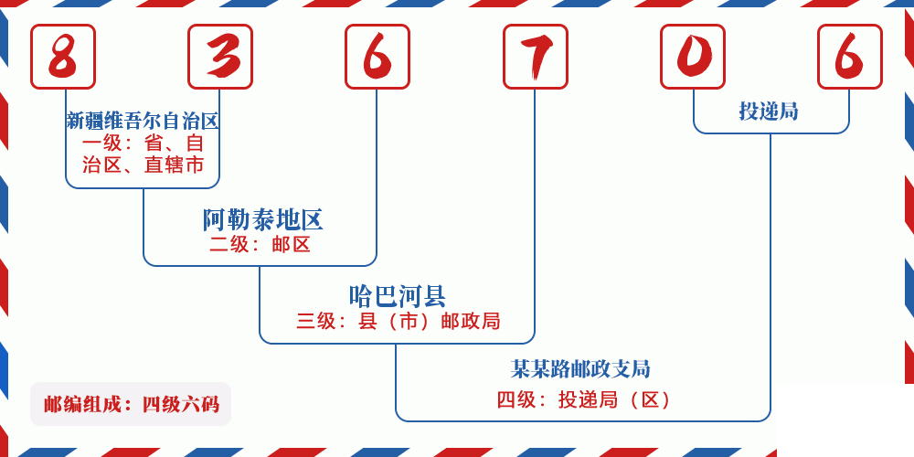 邮编836706含义