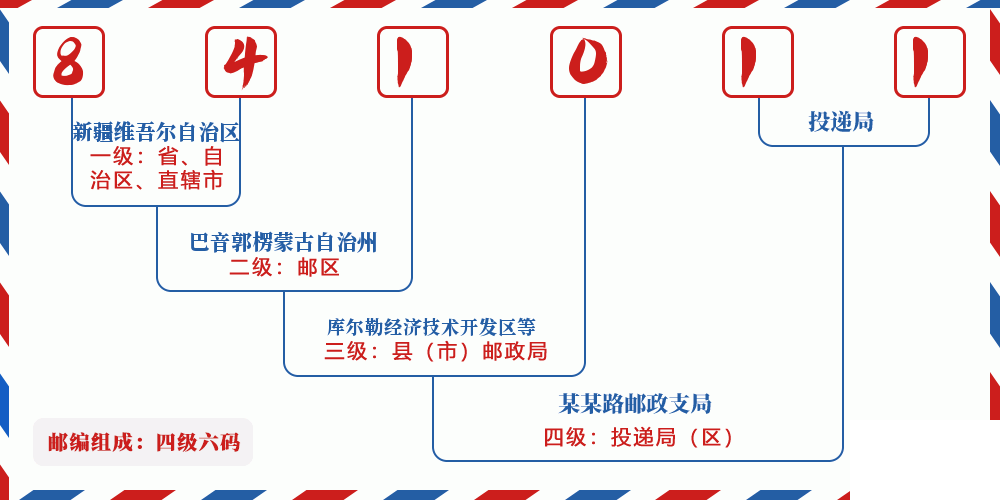 邮编841011含义