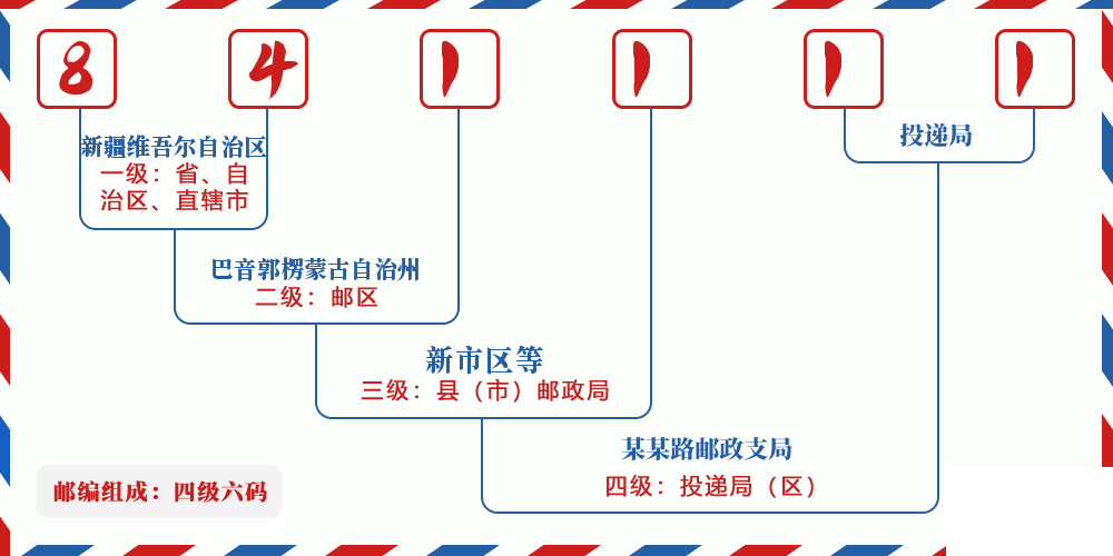 邮编841111含义