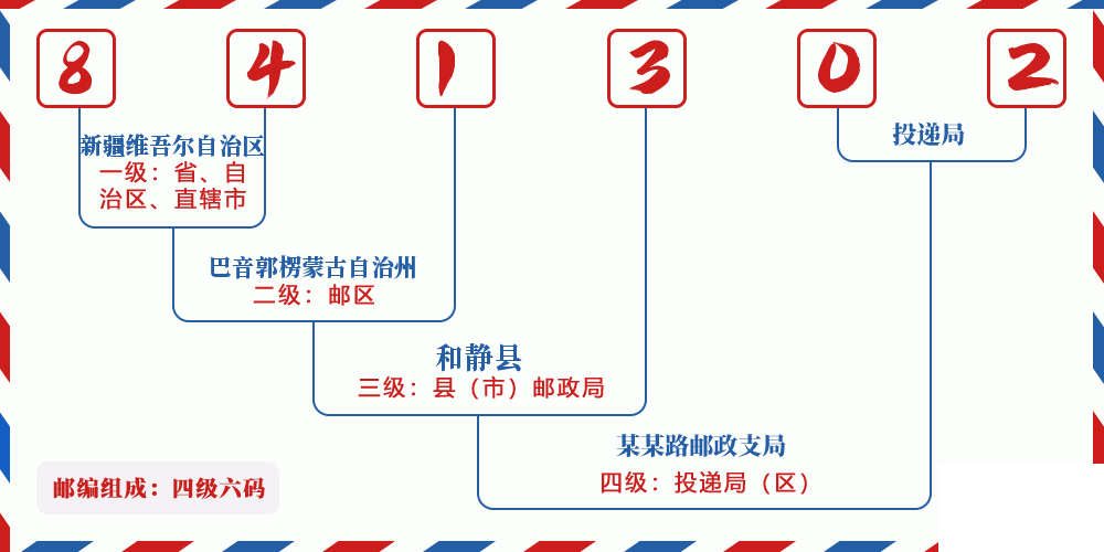 邮编841302含义