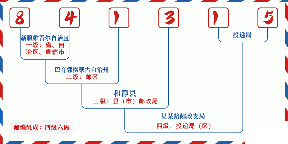 邮编841315含义
