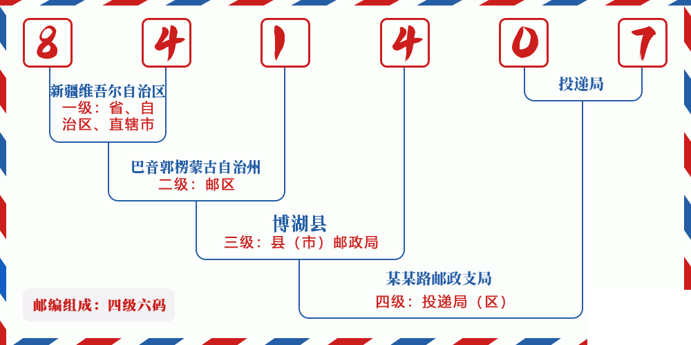 邮编841407含义