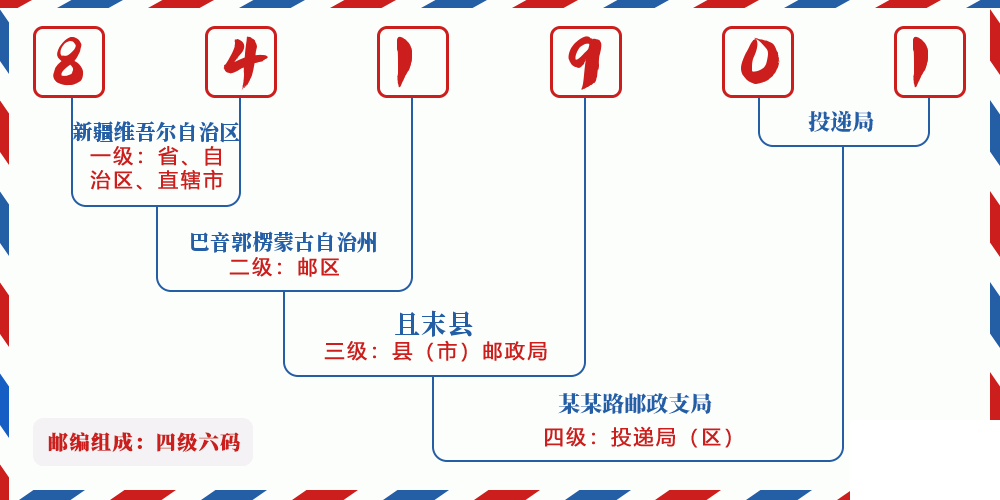 邮编841901含义