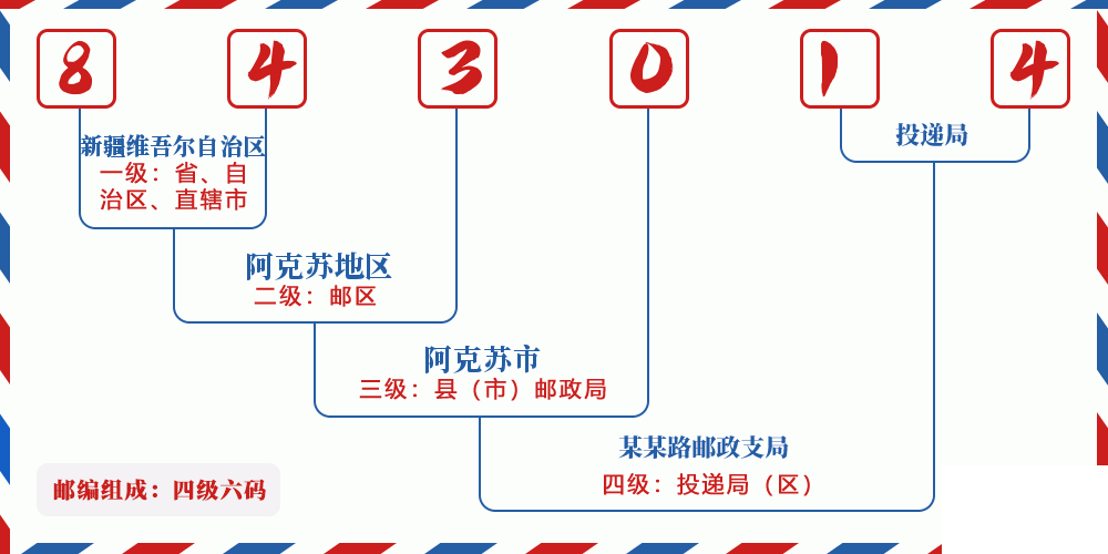 邮编843014含义