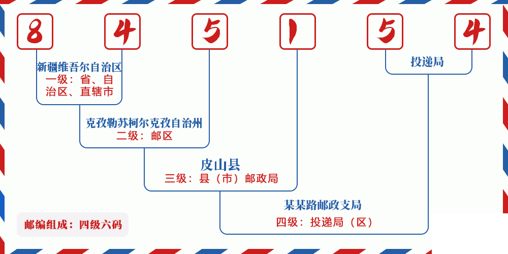 邮编845154含义