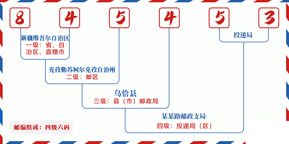 邮编845453含义