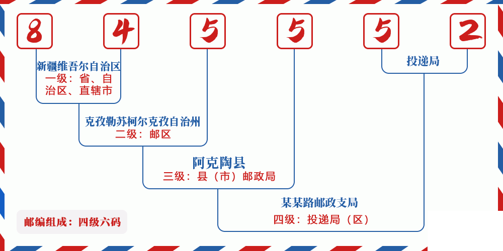 邮编845552含义