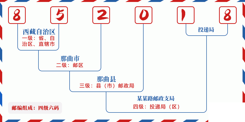 邮编852018含义