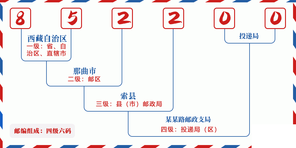 邮编852200含义
