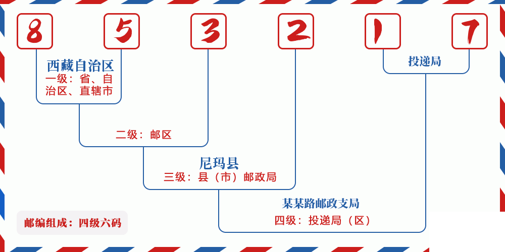 邮编853217含义