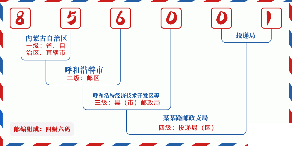 邮编856001含义