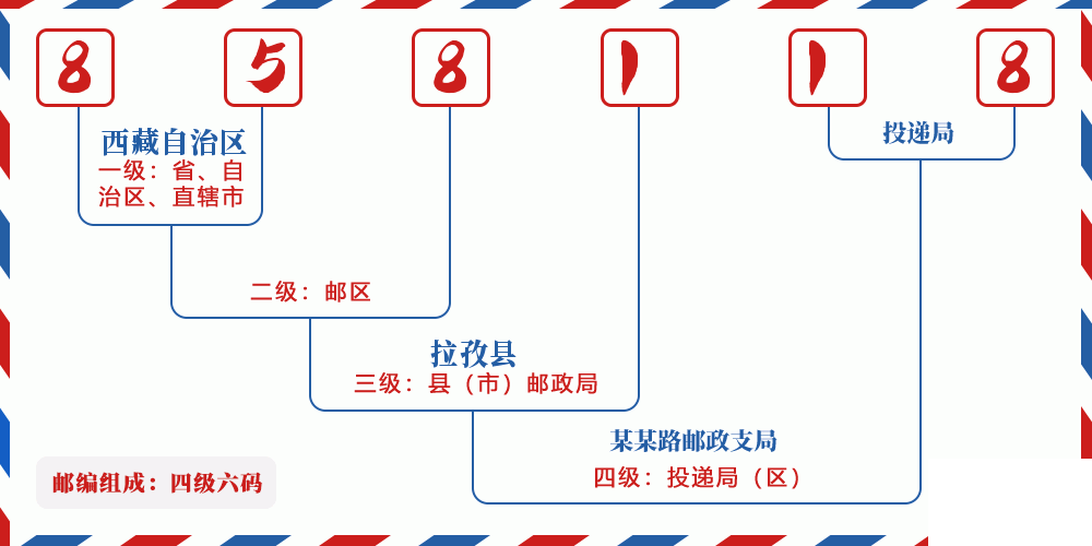 邮编858118含义