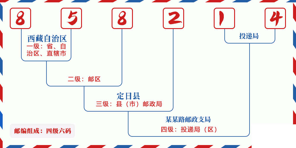 邮编858214含义