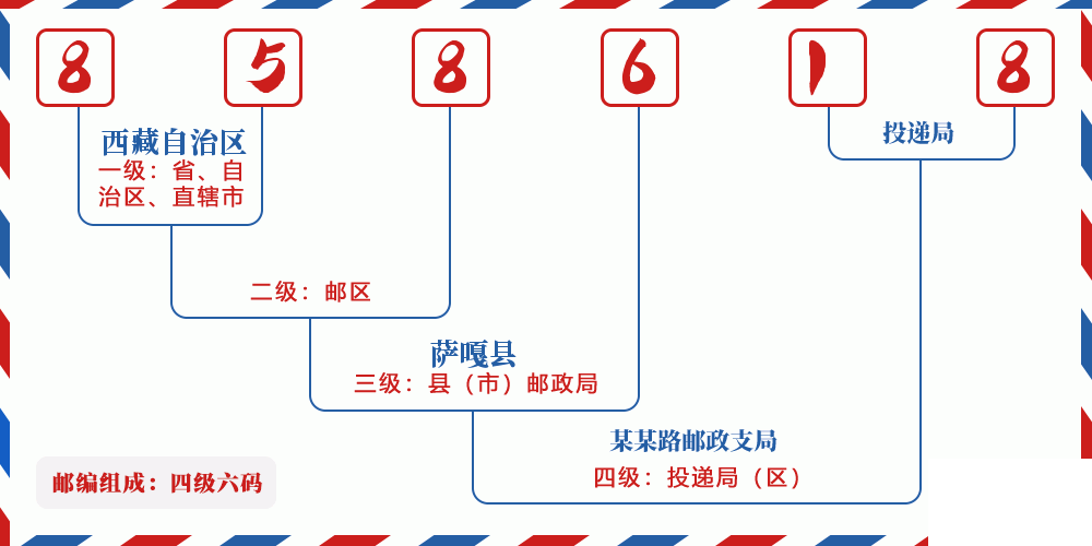 邮编858618含义