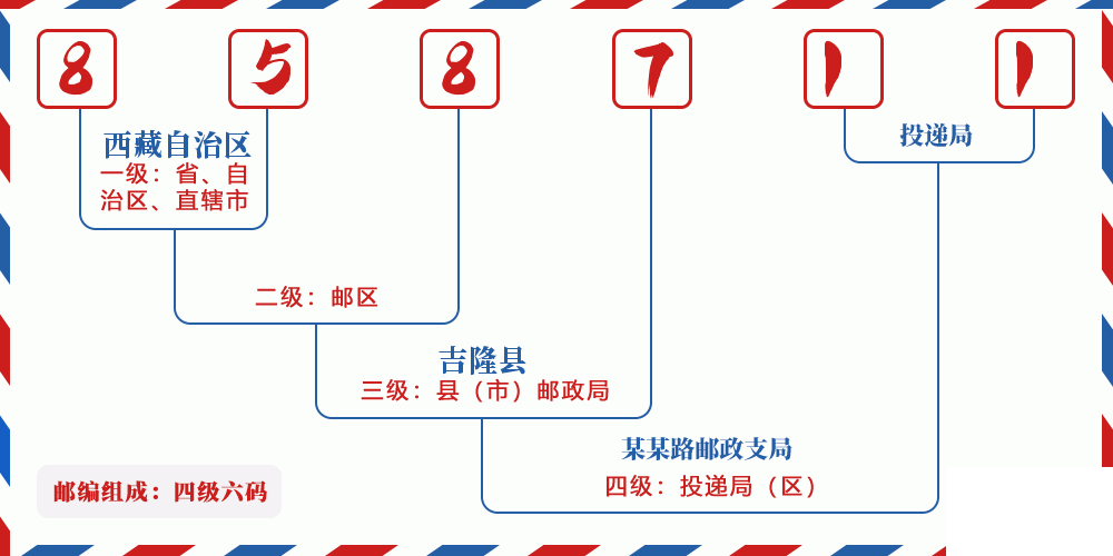 邮编858711含义