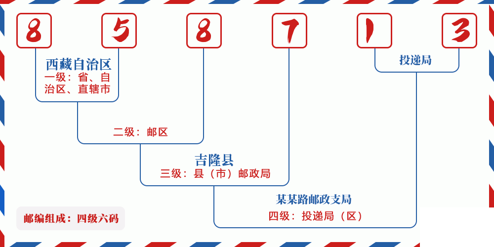 邮编858713含义