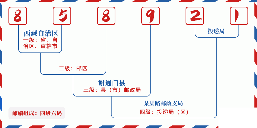 邮编858921含义