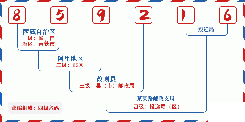 邮编859216含义