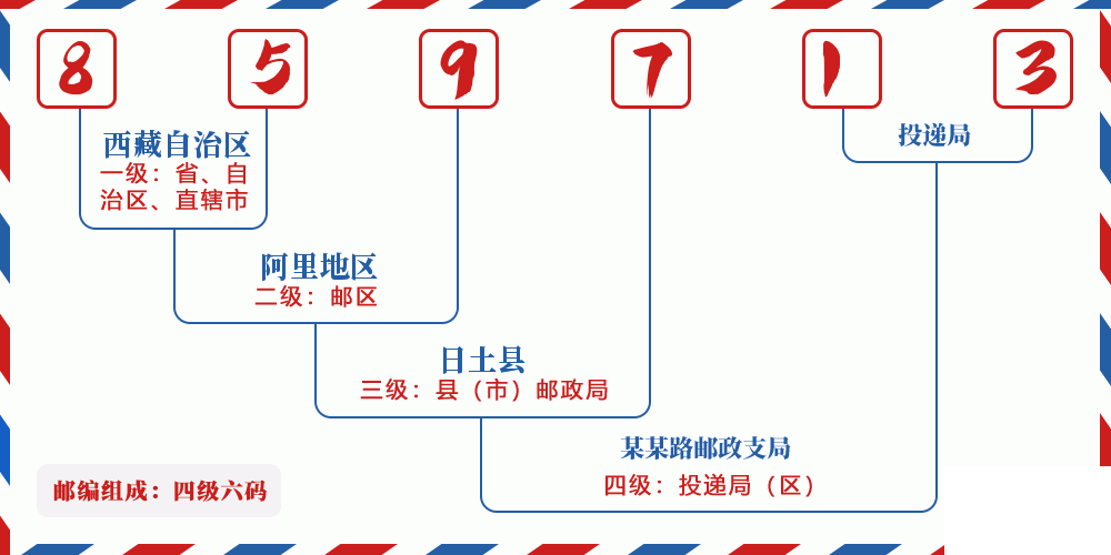 邮编859713含义