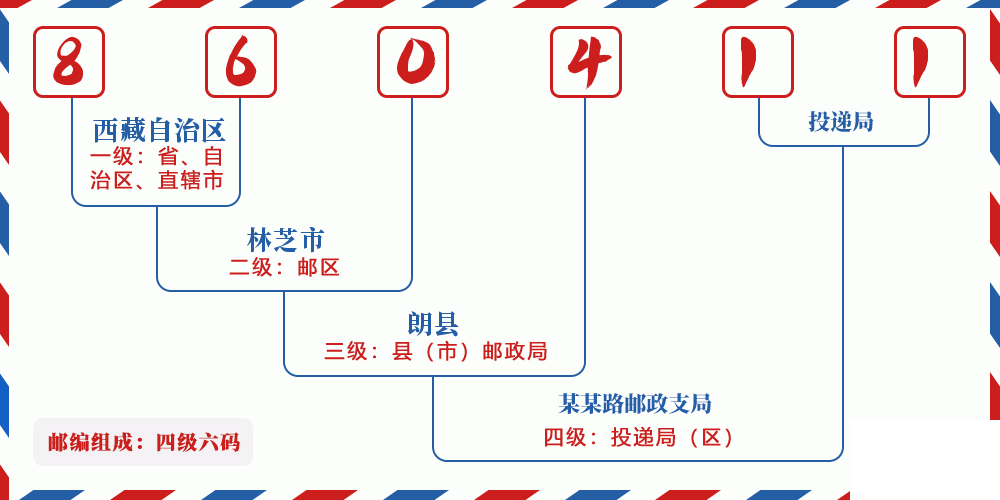 邮编860411含义