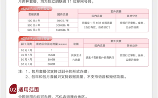 中国联通eSIM业务适配全新iPad Pro/Air：包年100元流量80GB起
