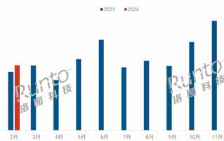 华为平板超苹果iPad成中国平板市场第一 今年销量近乎翻倍
