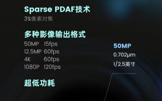 国内制造商Steward发布新款50MP传感器SC5000CS
