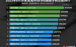 安卓手机性能排行榜2023年6月最新排名：vivo X90s居第一