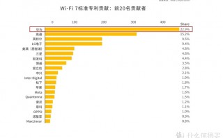 家庭网速越级体验！华为首款Wi-Fi 7路由器：华为路由 BE3 Pro