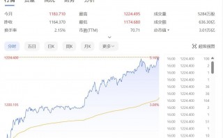 英伟达超苹果，2021年全球科技公司市值排名， 英伟达超越苹果，以近7600亿美元居首