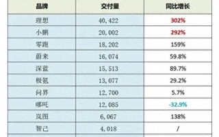 进阶销量新高度，自主品牌激战已经没比亚迪什么事儿了？