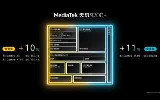 iQOO Neo8 Pro官宣：全球首发天玑9200+ 本月见
