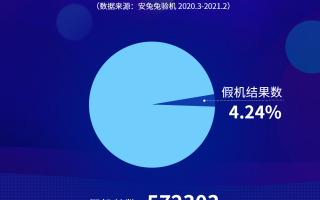 2021安兔兔3.15假机报告：学习平板、假5G成重灾区