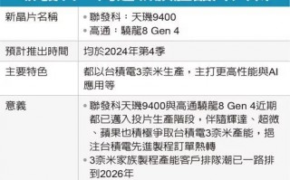 联发科天机9400芯片曝光台积电3nm工艺