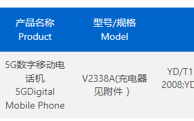 iQOO Neo9 手机通过 3C 认证，显示支持 120W 快充