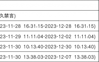 违规账号处罚公示（1124-1130）