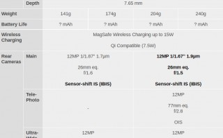 iPhone 13全系有何区别？一图看懂