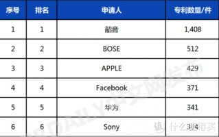 2024年618韶音运动耳机全家桶选购推荐（OpenFit Air、 OpenFit、OpenSwim Pro、 OpenRun Air）