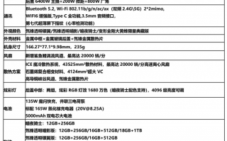 红魔7S Pro评测：稳帧魔王名不虚传，游戏体验确实拉满