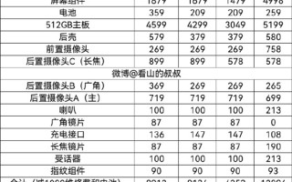 P60/Mate X3维修费用出炉 一块屏幕顶一台iPhone