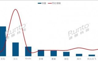 Kindle退出掌阅夺冠，电纸书市场格局发生变化