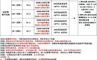 错过悔恨终身！8元月租宽带来袭，抓紧时间携号转网享受超值优惠！